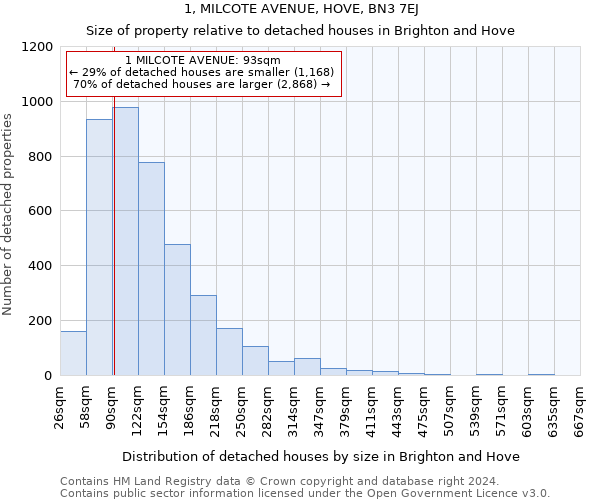 1, MILCOTE AVENUE, HOVE, BN3 7EJ: Size of property relative to detached houses in Brighton and Hove