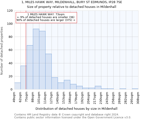 1, MILES HAWK WAY, MILDENHALL, BURY ST EDMUNDS, IP28 7SE: Size of property relative to detached houses in Mildenhall