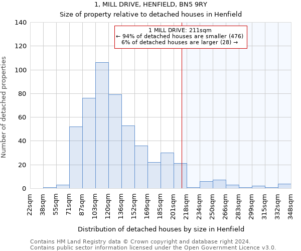 1, MILL DRIVE, HENFIELD, BN5 9RY: Size of property relative to detached houses in Henfield