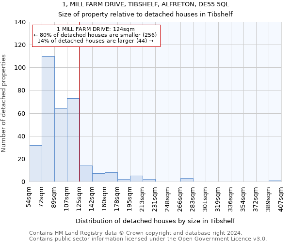 1, MILL FARM DRIVE, TIBSHELF, ALFRETON, DE55 5QL: Size of property relative to detached houses in Tibshelf