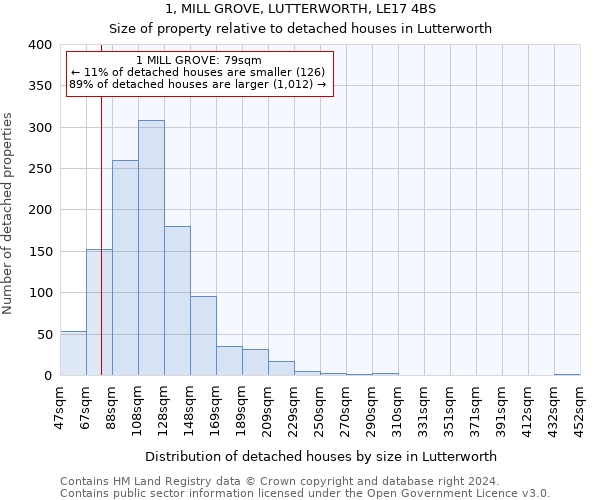 1, MILL GROVE, LUTTERWORTH, LE17 4BS: Size of property relative to detached houses in Lutterworth