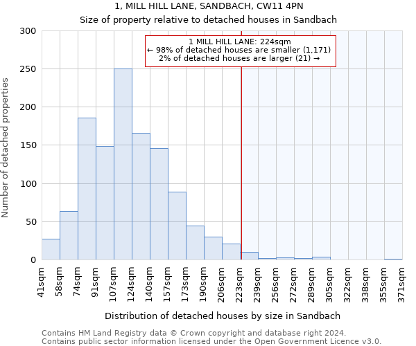 1, MILL HILL LANE, SANDBACH, CW11 4PN: Size of property relative to detached houses in Sandbach