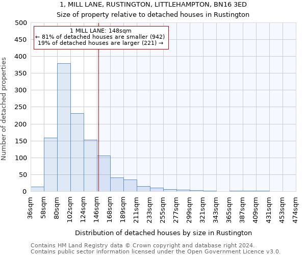 1, MILL LANE, RUSTINGTON, LITTLEHAMPTON, BN16 3ED: Size of property relative to detached houses in Rustington