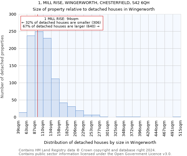 1, MILL RISE, WINGERWORTH, CHESTERFIELD, S42 6QH: Size of property relative to detached houses in Wingerworth