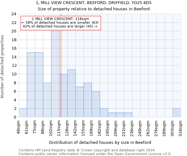 1, MILL VIEW CRESCENT, BEEFORD, DRIFFIELD, YO25 8DS: Size of property relative to detached houses in Beeford