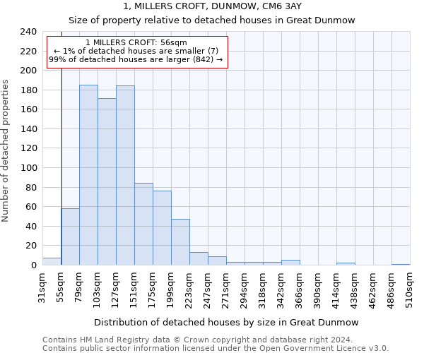 1, MILLERS CROFT, DUNMOW, CM6 3AY: Size of property relative to detached houses in Great Dunmow