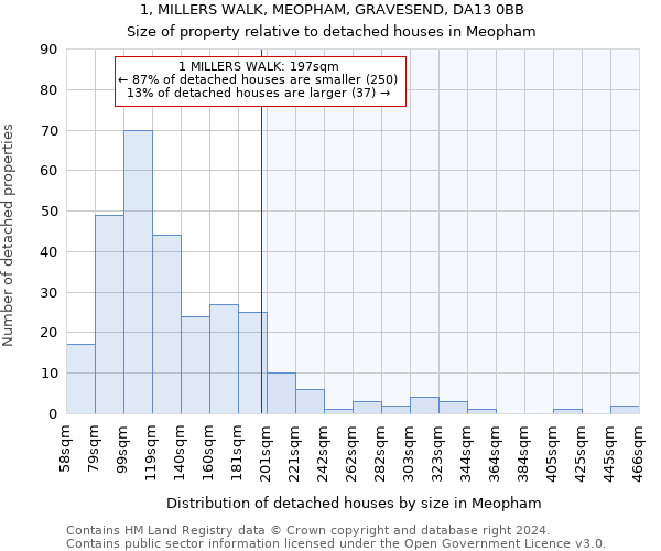 1, MILLERS WALK, MEOPHAM, GRAVESEND, DA13 0BB: Size of property relative to detached houses in Meopham