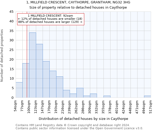 1, MILLFIELD CRESCENT, CAYTHORPE, GRANTHAM, NG32 3HG: Size of property relative to detached houses in Caythorpe