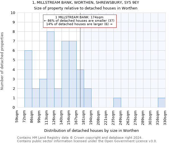 1, MILLSTREAM BANK, WORTHEN, SHREWSBURY, SY5 9EY: Size of property relative to detached houses in Worthen