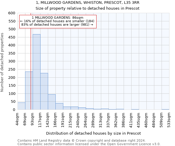 1, MILLWOOD GARDENS, WHISTON, PRESCOT, L35 3RR: Size of property relative to detached houses in Prescot