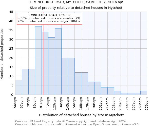 1, MINEHURST ROAD, MYTCHETT, CAMBERLEY, GU16 6JP: Size of property relative to detached houses in Mytchett