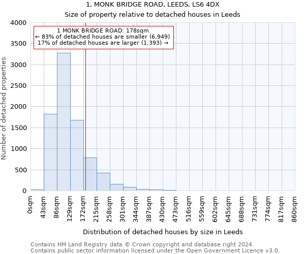 1, MONK BRIDGE ROAD, LEEDS, LS6 4DX: Size of property relative to detached houses in Leeds