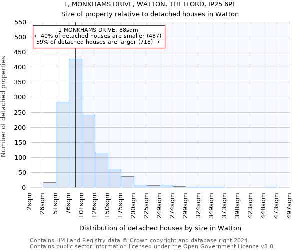 1, MONKHAMS DRIVE, WATTON, THETFORD, IP25 6PE: Size of property relative to detached houses in Watton