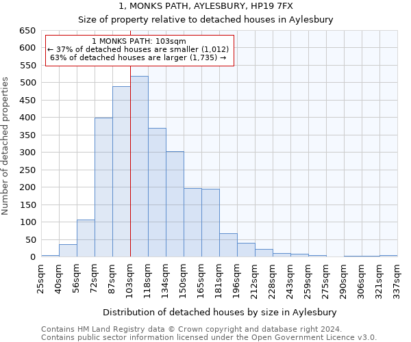 1, MONKS PATH, AYLESBURY, HP19 7FX: Size of property relative to detached houses in Aylesbury