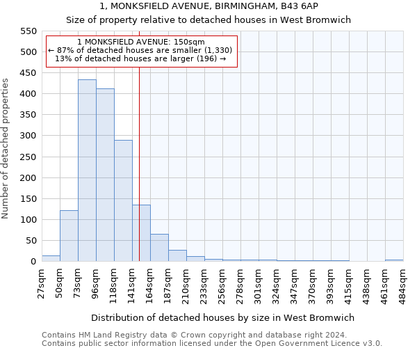 1, MONKSFIELD AVENUE, BIRMINGHAM, B43 6AP: Size of property relative to detached houses in West Bromwich