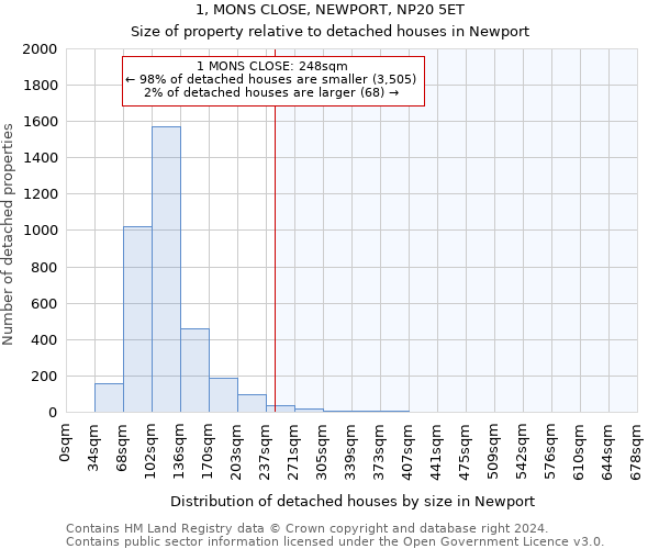 1, MONS CLOSE, NEWPORT, NP20 5ET: Size of property relative to detached houses in Newport