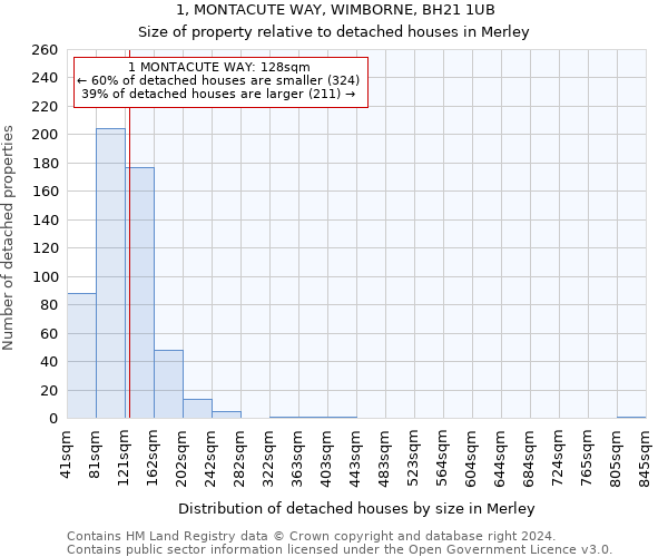 1, MONTACUTE WAY, WIMBORNE, BH21 1UB: Size of property relative to detached houses in Merley
