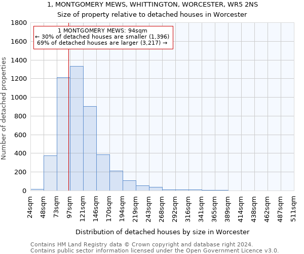 1, MONTGOMERY MEWS, WHITTINGTON, WORCESTER, WR5 2NS: Size of property relative to detached houses in Worcester