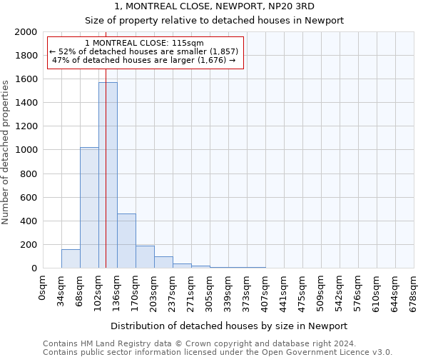 1, MONTREAL CLOSE, NEWPORT, NP20 3RD: Size of property relative to detached houses in Newport