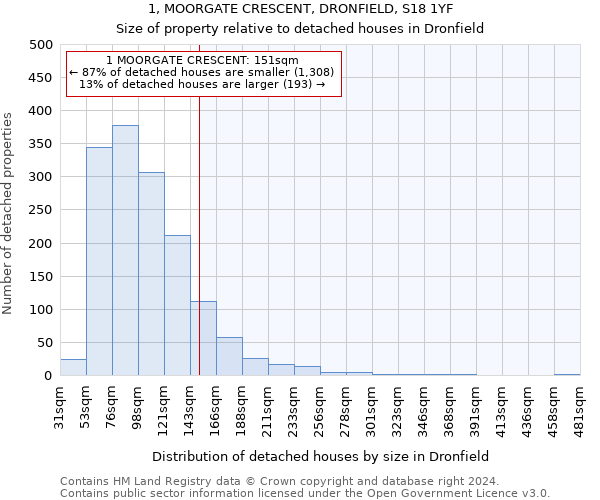 1, MOORGATE CRESCENT, DRONFIELD, S18 1YF: Size of property relative to detached houses in Dronfield