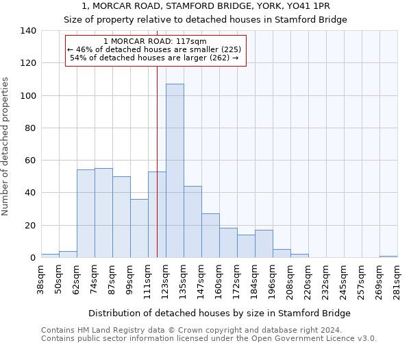 1, MORCAR ROAD, STAMFORD BRIDGE, YORK, YO41 1PR: Size of property relative to detached houses in Stamford Bridge