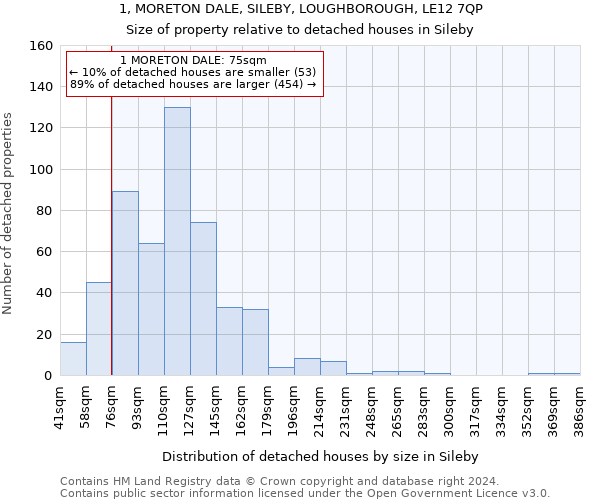 1, MORETON DALE, SILEBY, LOUGHBOROUGH, LE12 7QP: Size of property relative to detached houses in Sileby