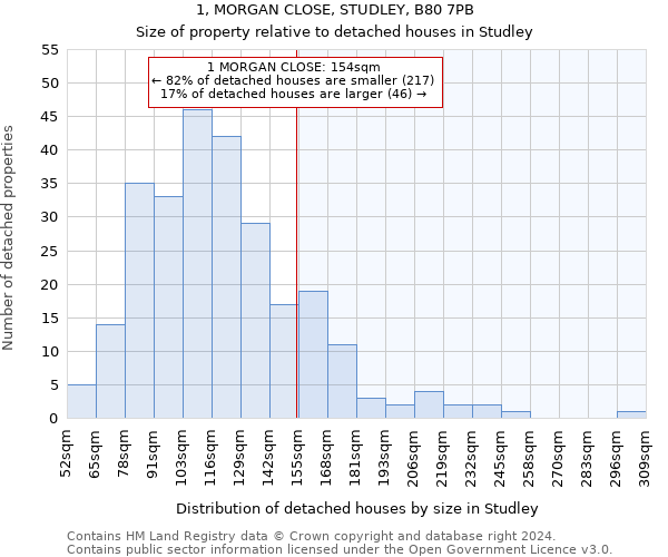 1, MORGAN CLOSE, STUDLEY, B80 7PB: Size of property relative to detached houses in Studley