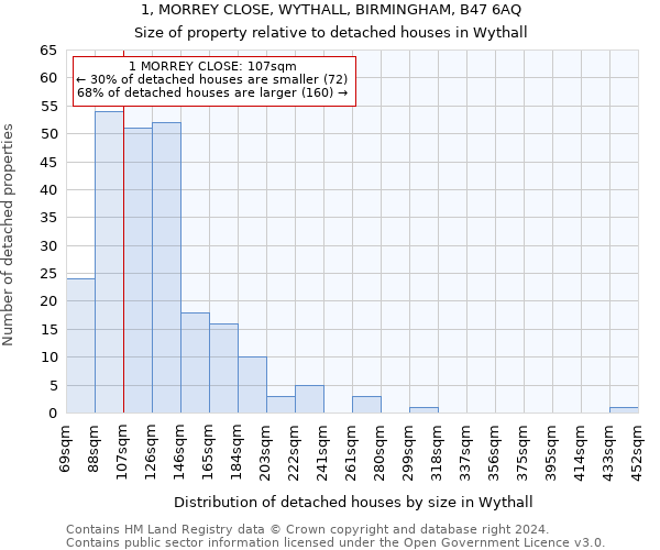1, MORREY CLOSE, WYTHALL, BIRMINGHAM, B47 6AQ: Size of property relative to detached houses in Wythall