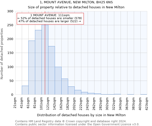 1, MOUNT AVENUE, NEW MILTON, BH25 6NS: Size of property relative to detached houses in New Milton