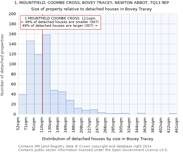 1, MOUNTFIELD, COOMBE CROSS, BOVEY TRACEY, NEWTON ABBOT, TQ13 9EP: Size of property relative to detached houses in Bovey Tracey