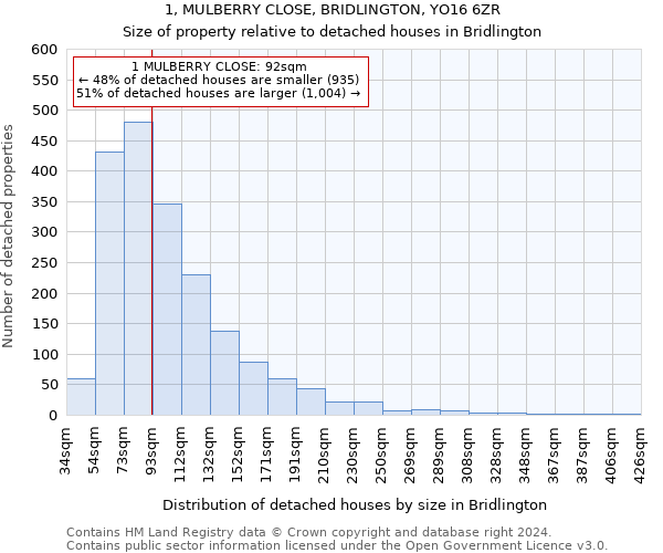 1, MULBERRY CLOSE, BRIDLINGTON, YO16 6ZR: Size of property relative to detached houses in Bridlington