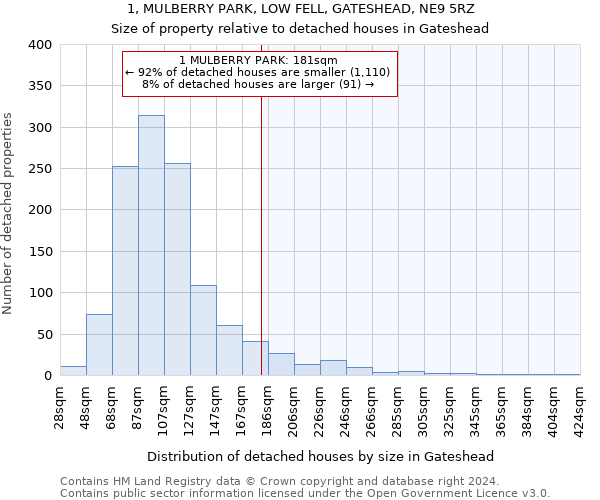 1, MULBERRY PARK, LOW FELL, GATESHEAD, NE9 5RZ: Size of property relative to detached houses in Gateshead