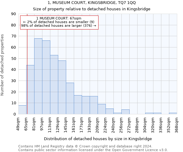 1, MUSEUM COURT, KINGSBRIDGE, TQ7 1QQ: Size of property relative to detached houses in Kingsbridge