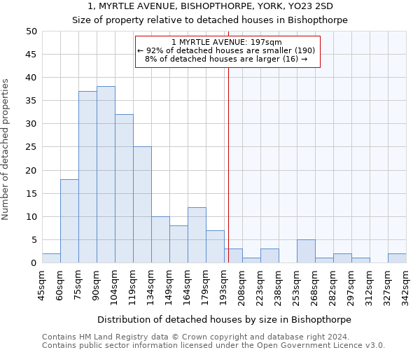 1, MYRTLE AVENUE, BISHOPTHORPE, YORK, YO23 2SD: Size of property relative to detached houses in Bishopthorpe