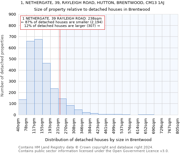 1, NETHERGATE, 39, RAYLEIGH ROAD, HUTTON, BRENTWOOD, CM13 1AJ: Size of property relative to detached houses in Brentwood