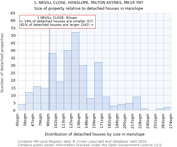 1, NEVILL CLOSE, HANSLOPE, MILTON KEYNES, MK19 7NY: Size of property relative to detached houses in Hanslope