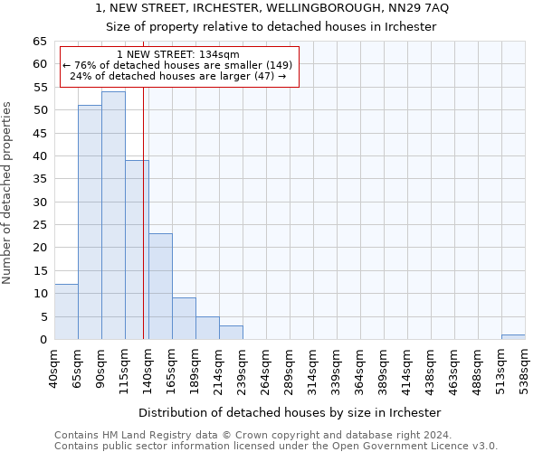 1, NEW STREET, IRCHESTER, WELLINGBOROUGH, NN29 7AQ: Size of property relative to detached houses in Irchester