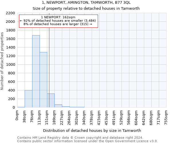 1, NEWPORT, AMINGTON, TAMWORTH, B77 3QL: Size of property relative to detached houses in Tamworth