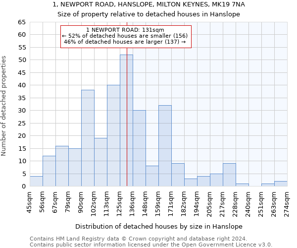 1, NEWPORT ROAD, HANSLOPE, MILTON KEYNES, MK19 7NA: Size of property relative to detached houses in Hanslope