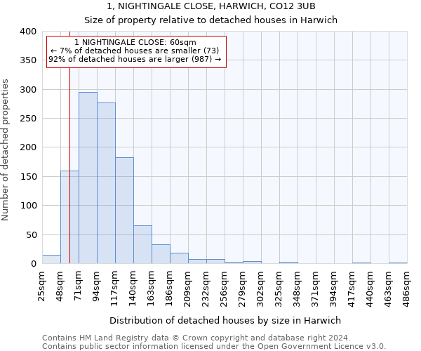 1, NIGHTINGALE CLOSE, HARWICH, CO12 3UB: Size of property relative to detached houses in Harwich