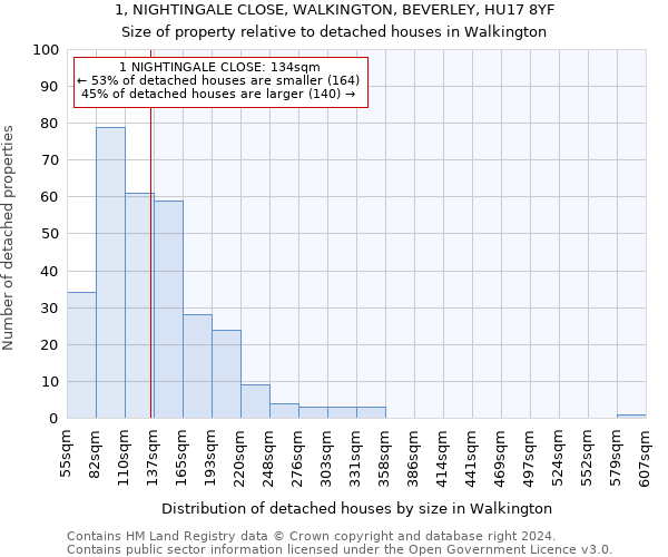 1, NIGHTINGALE CLOSE, WALKINGTON, BEVERLEY, HU17 8YF: Size of property relative to detached houses in Walkington