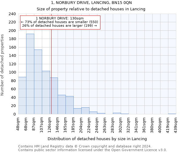 1, NORBURY DRIVE, LANCING, BN15 0QN: Size of property relative to detached houses in Lancing