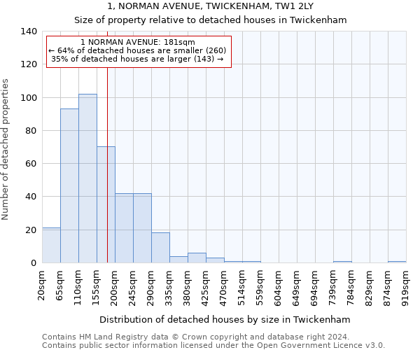 1, NORMAN AVENUE, TWICKENHAM, TW1 2LY: Size of property relative to detached houses in Twickenham