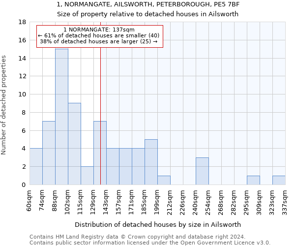 1, NORMANGATE, AILSWORTH, PETERBOROUGH, PE5 7BF: Size of property relative to detached houses in Ailsworth