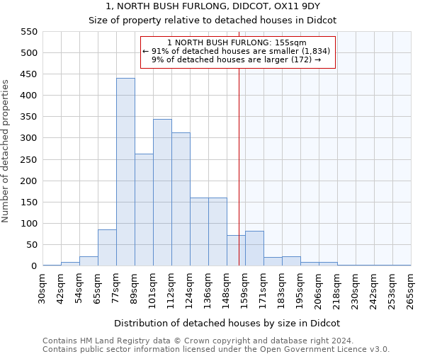 1, NORTH BUSH FURLONG, DIDCOT, OX11 9DY: Size of property relative to detached houses in Didcot