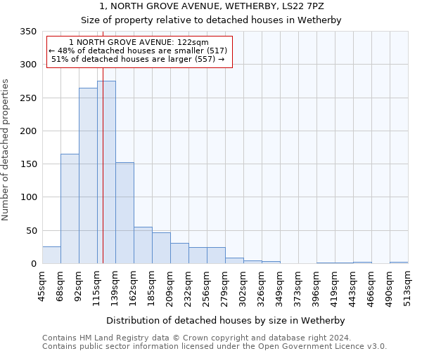 1, NORTH GROVE AVENUE, WETHERBY, LS22 7PZ: Size of property relative to detached houses in Wetherby