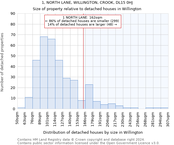 1, NORTH LANE, WILLINGTON, CROOK, DL15 0HJ: Size of property relative to detached houses in Willington