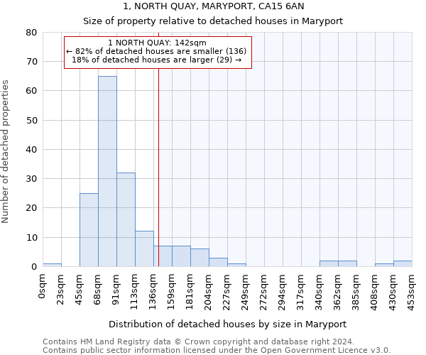 1, NORTH QUAY, MARYPORT, CA15 6AN: Size of property relative to detached houses in Maryport