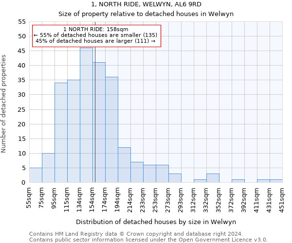 1, NORTH RIDE, WELWYN, AL6 9RD: Size of property relative to detached houses in Welwyn