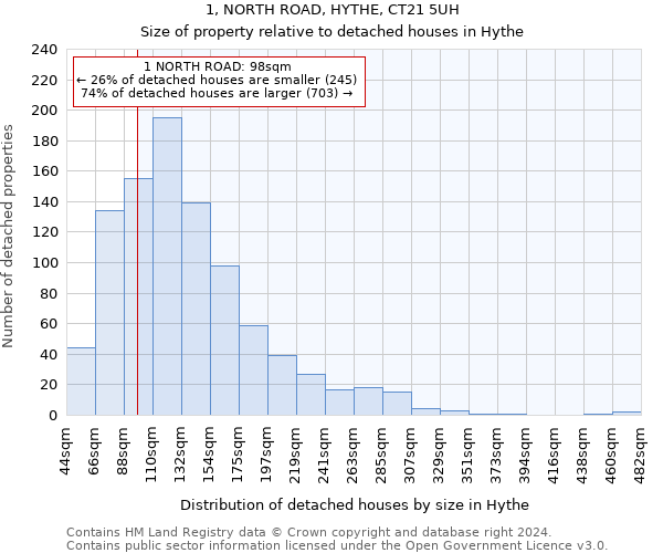 1, NORTH ROAD, HYTHE, CT21 5UH: Size of property relative to detached houses in Hythe